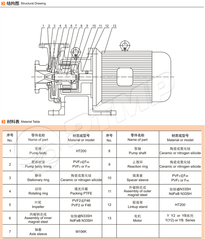 CQB-F磁力泵結(jié)構(gòu)圖 CQB-F磁力泵結(jié)構(gòu)圖