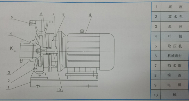 離心泵結構圖 離心泵結構圖