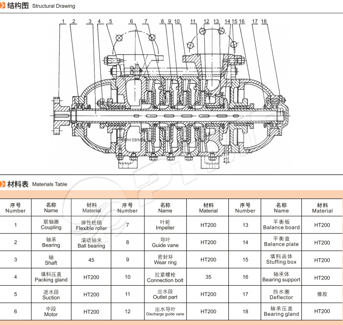多級(jí)離心泵結(jié)構(gòu)圖