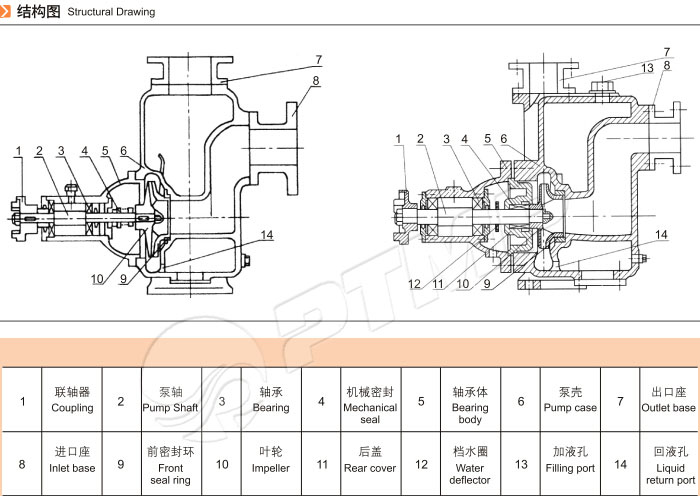 自吸泵結(jié)構(gòu)圖